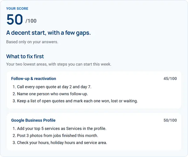 Screenshot of a KCV Local Marketing Scorecard result: a score of 50 out of 100 and "What to fix first" with three steps each for follow-up and the Google Business Profile.